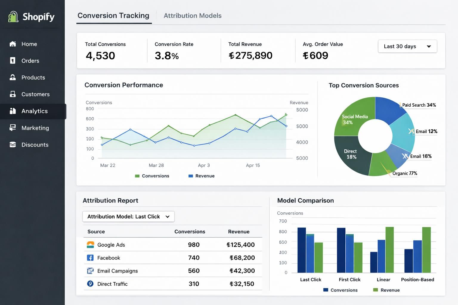 shopify, dönüşüm takibi ve atıf modellerinde yapılan yeniliklerle e-ticaret performansınızı artırmayı hedefliyor. daha doğru ve etkili analizlerle satışlarınızı optimize edin.