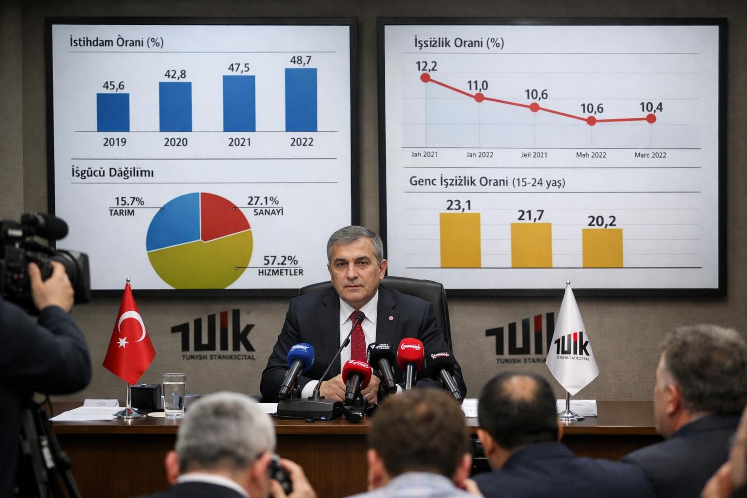 türkiye'de istihdam ve iş gücü piyasasına dair yeni veriler yetkililer tarafından yayımlandı. güncel istatistikler ve analizlerle iş dünyasındaki gelişmeleri keşfedin.